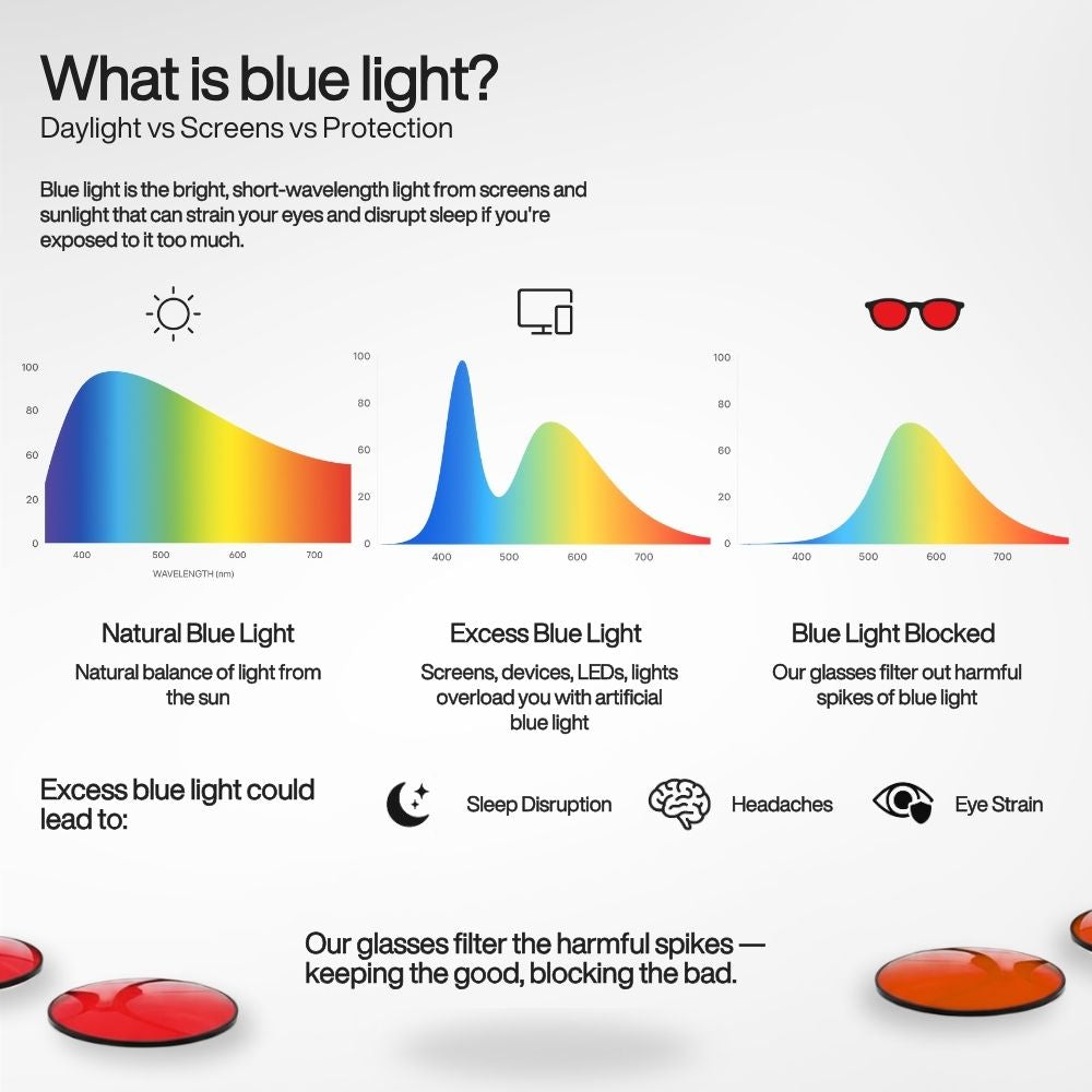 Zanora FocusLens™ Blue Light Glasses 1+1 Gratis